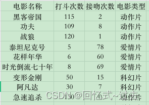 机器学习-KNN聚类算法原理及Python代码实现_人工智能_04