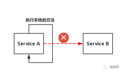 spring服务熔断降级_spring服务熔断降级