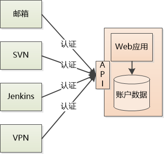 ldaps协议解析_ldaps协议解析