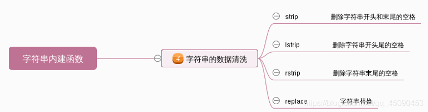 python string如何清空格_学生管理系统_03