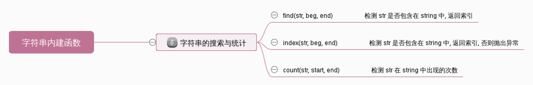 python string如何清空格_IPV4_05