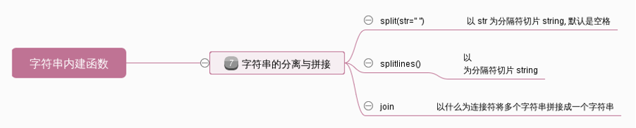 python string如何清空格_学生管理系统_06