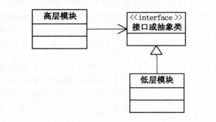 java依赖redis core_开发语言