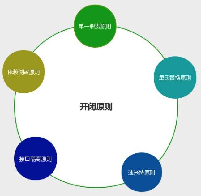 java依赖redis core_开发语言_02