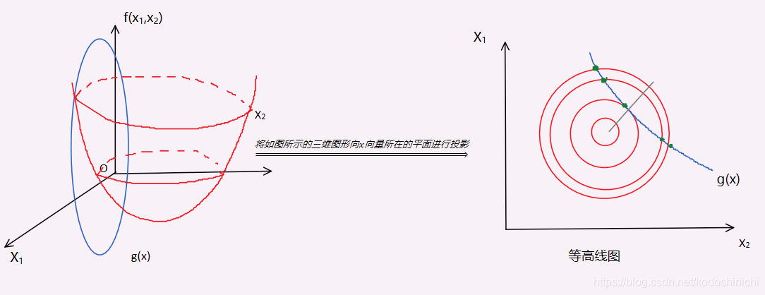 支持向量机 实现果实品质分类_算法_07