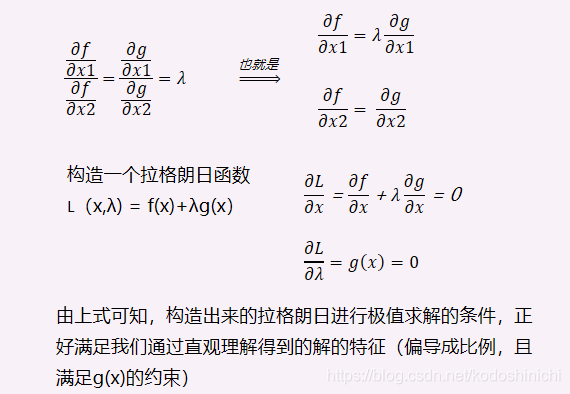 支持向量机 实现果实品质分类_算法_08