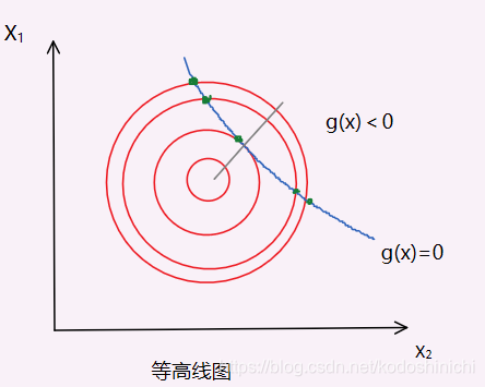 支持向量机 实现果实品质分类_算法_09