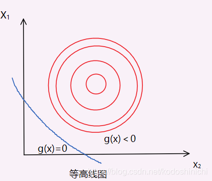 支持向量机 实现果实品质分类_支持向量机_10