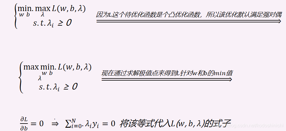 支持向量机 实现果实品质分类_支持向量机 实现果实品质分类_14