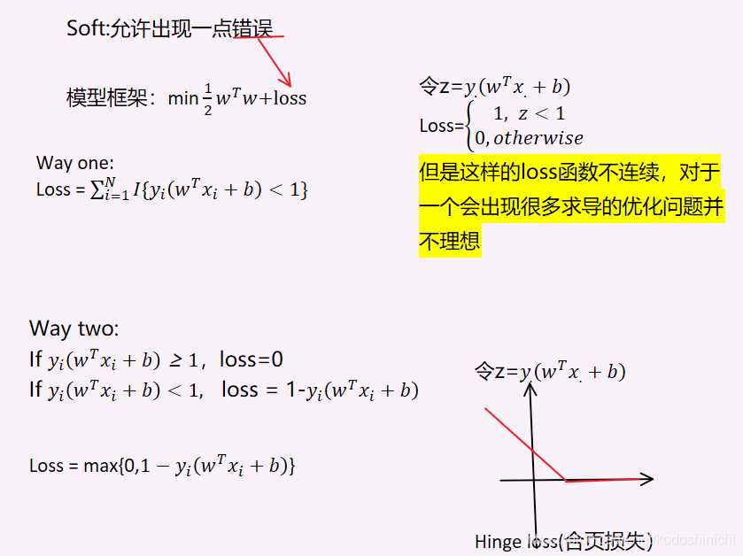 支持向量机 实现果实品质分类_机器学习_17