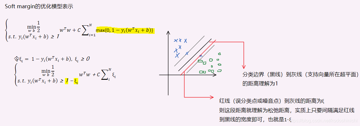 支持向量机 实现果实品质分类_矩阵_18