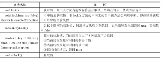 显式锁 java 根据参数锁_显式锁 java 根据参数锁_03