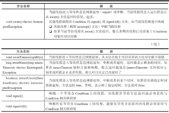 显式锁 java 根据参数锁_sed_05