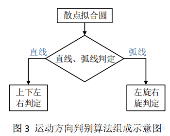 少样本学习回归问题_少样本学习回归问题_03