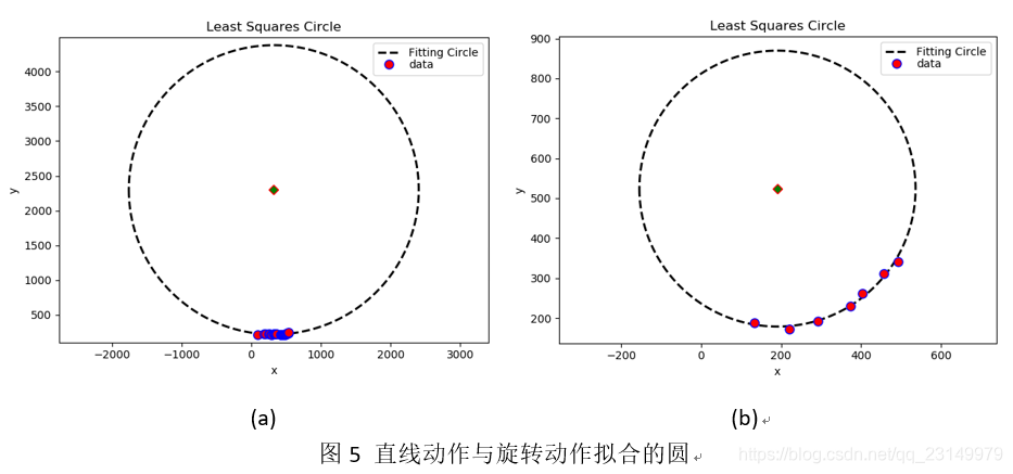 少样本学习回归问题_拟合_06