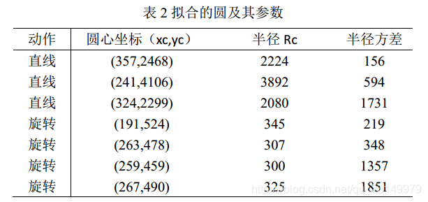 少样本学习回归问题_样本回归分析_07