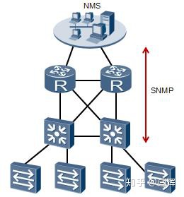 uniapp ios 异步申请网络权限_应用层