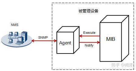 uniapp ios 异步申请网络权限_网络设备_02