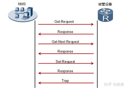 uniapp ios 异步申请网络权限_应用层_03