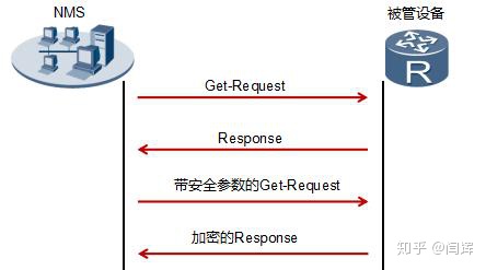 uniapp ios 异步申请网络权限_网络设备_05