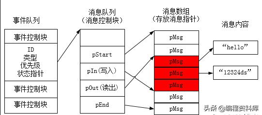 posix 消息队列 和 System V 消息队列有什么区别_终端数据上传 消息队列