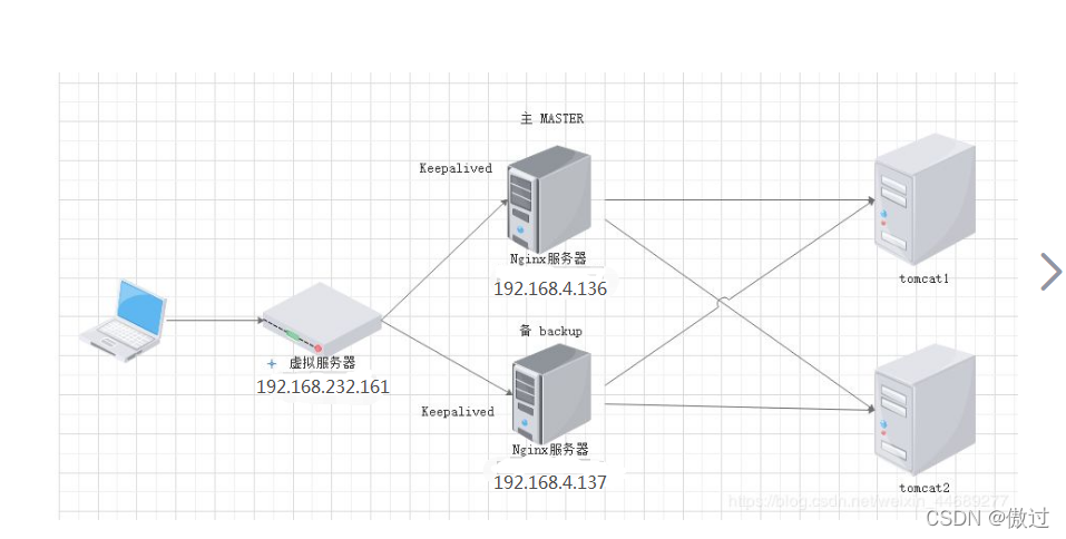 nginx集群心跳检测配置_nginx