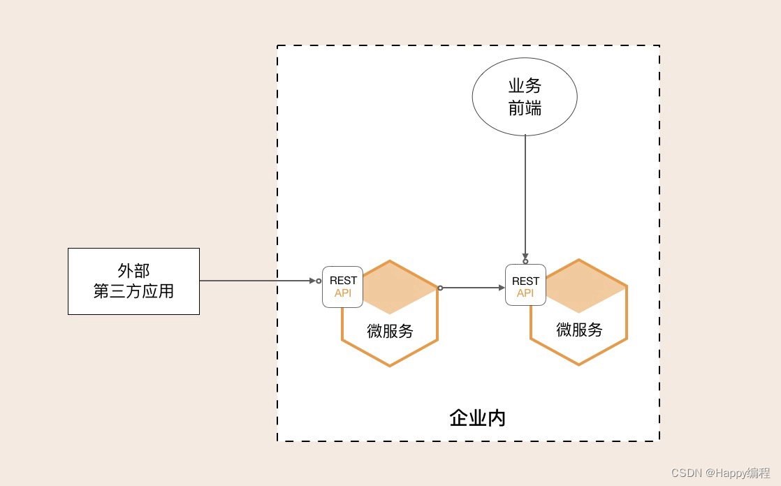 前台中台后台组织架构模式_前台_04