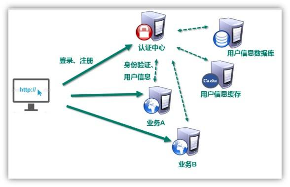 springboot 无cookie 认证_spring_87