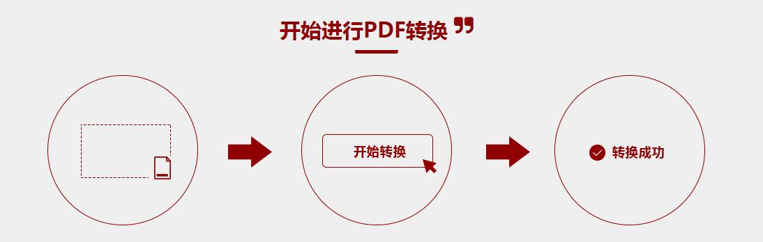 p12文件怎么转成pem_mpp文件转换excel_03