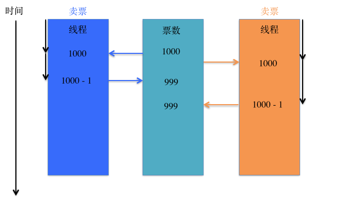 iOS 加載html_加锁