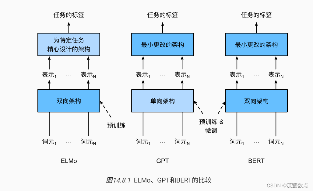 embed 文件 怎么打开_深度学习