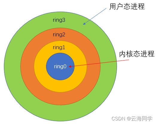 虚拟化性能计数器需要至少一个可正常使用的计数器模块vpmc启动失败未能启动_虚拟地址