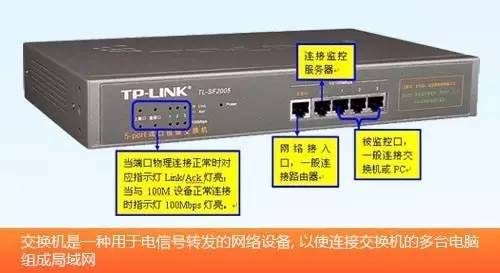 光猫 vlan 交换机_IP_03