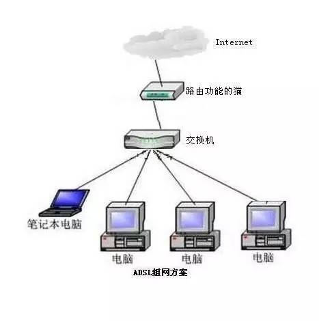 光猫 vlan 交换机_光猫 vlan 交换机_05