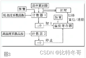 cubeMX生成ds18b20传感器_物联网_02