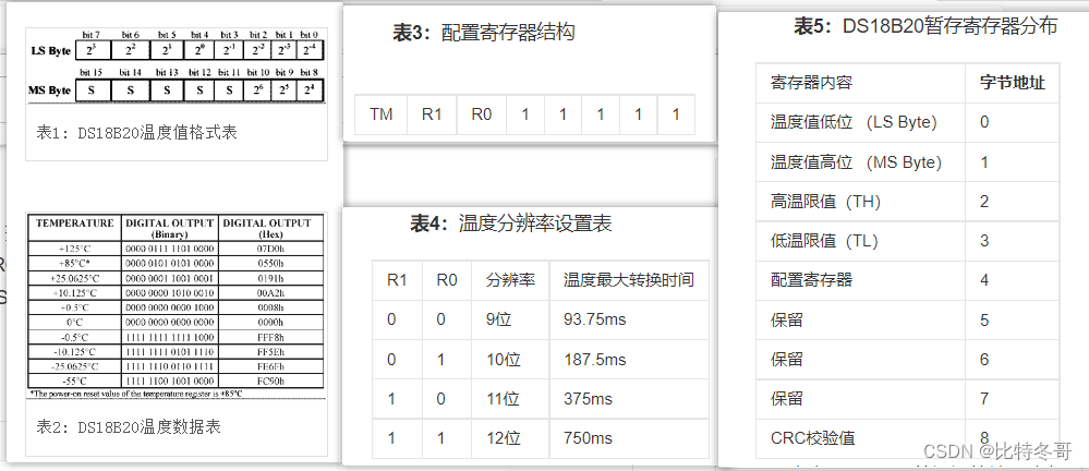 cubeMX生成ds18b20传感器_cubeMX生成ds18b20传感器_05