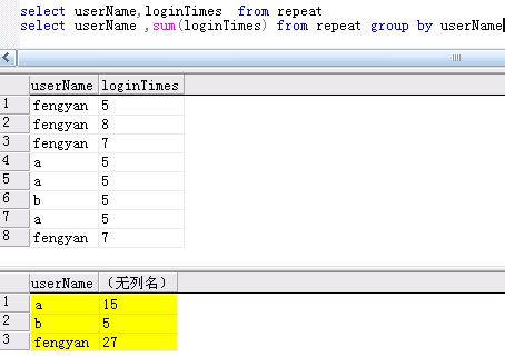 查询数据的字段重复值很多 适合创建索引嘛_解决方案_02