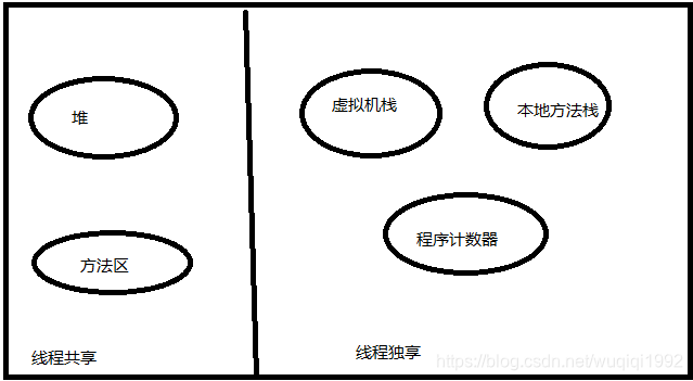 java 好用的内存分页工具类_java_02