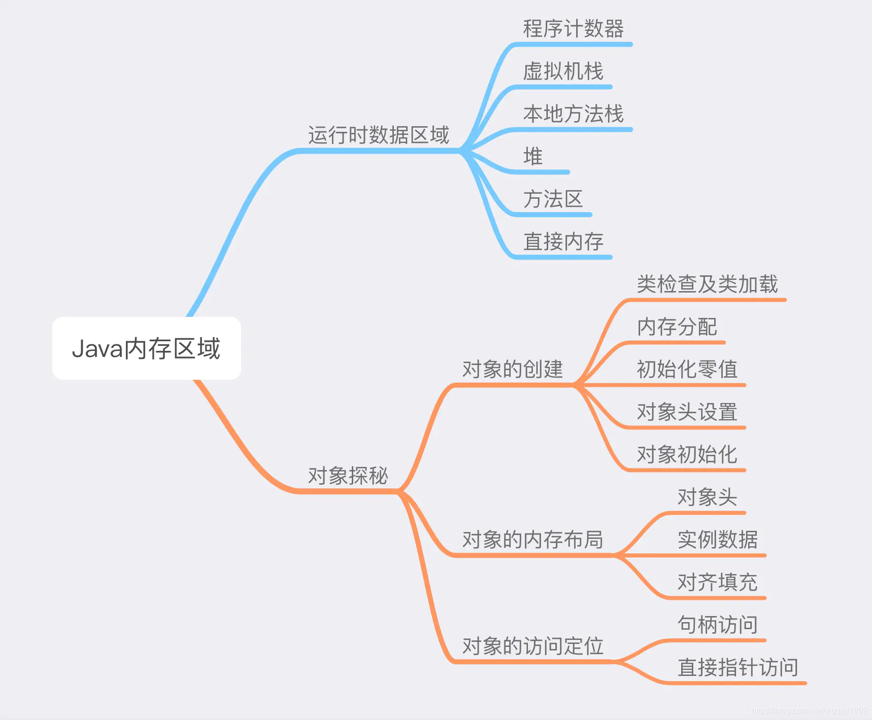 java 好用的内存分页工具类_常量池_05