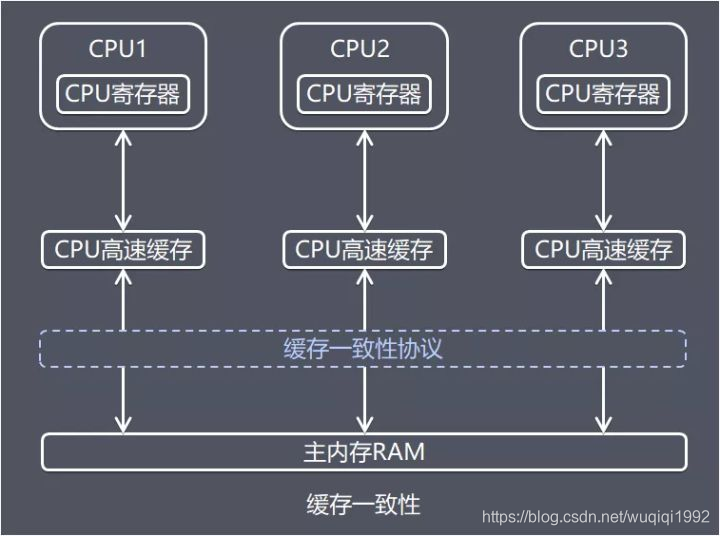 java 好用的内存分页工具类_java 好用的内存分页工具类_06