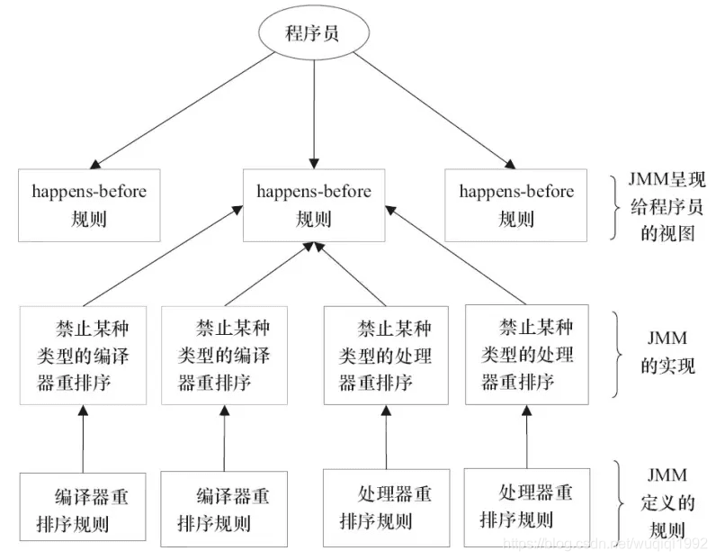 java 好用的内存分页工具类_java 好用的内存分页工具类_09