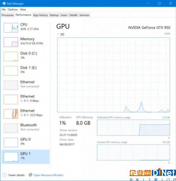 chrome 任务管理器 GPU进程是啥_shell_16