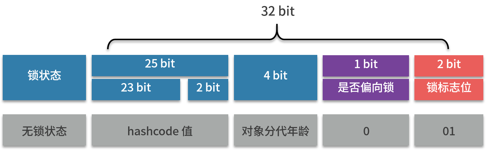 android7 锁定任务模式_android7 锁定任务模式_03