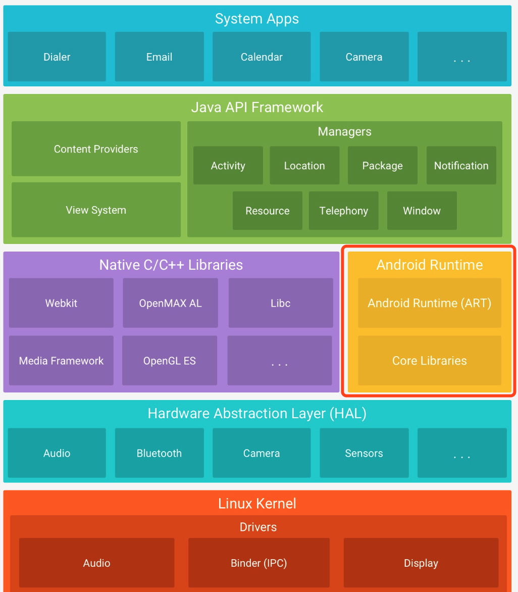 android7 锁定任务模式_Java_70