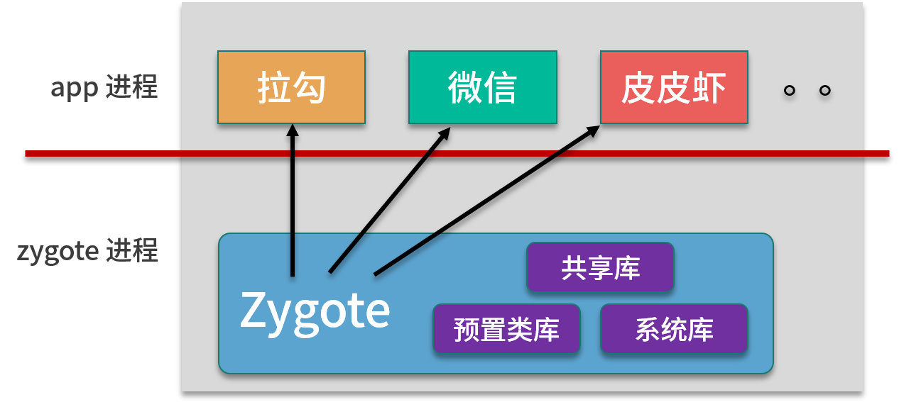 android7 锁定任务模式_java_79