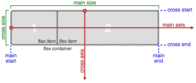 android FlexboxLayout 触摸禁止穿透_从零开始