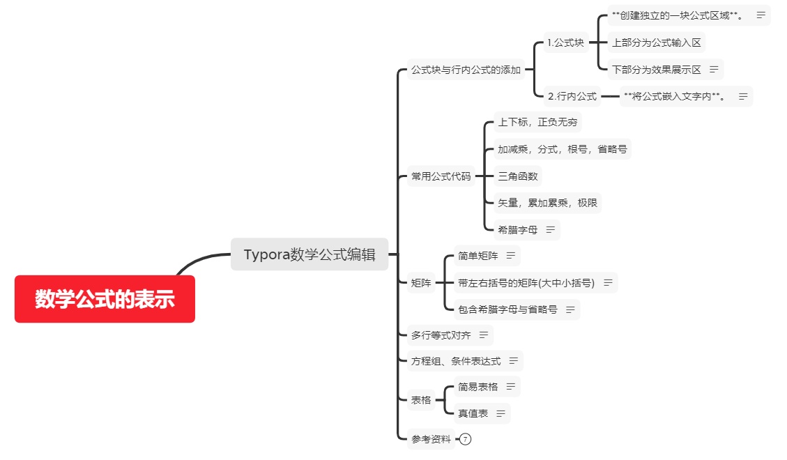 chatgpt 公式转markdown_思维导图