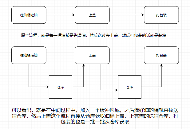 Kafka controller 切换过程_kafka分区数如何设置_03