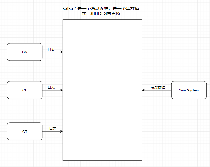 Kafka controller 切换过程_数据_04