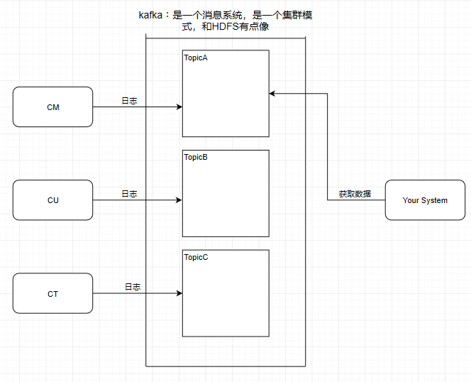 Kafka controller 切换过程_数据_05